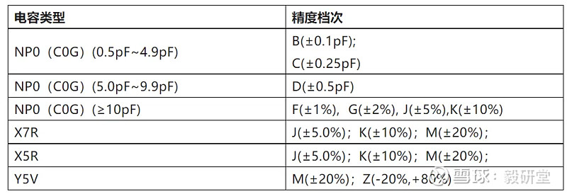 MLCC的参数有哪些?兼论何为高端产品