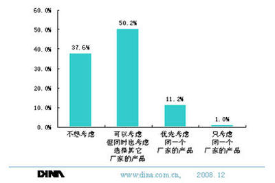 汽车消费行为与满意度实证研究